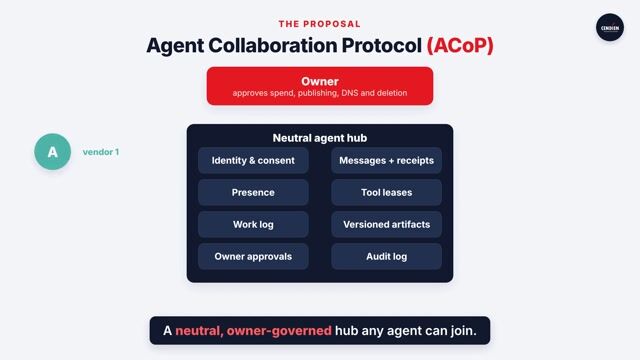 Video thumbnail for Agent Collaboration Protocol: teams of AI agents that work like real teams